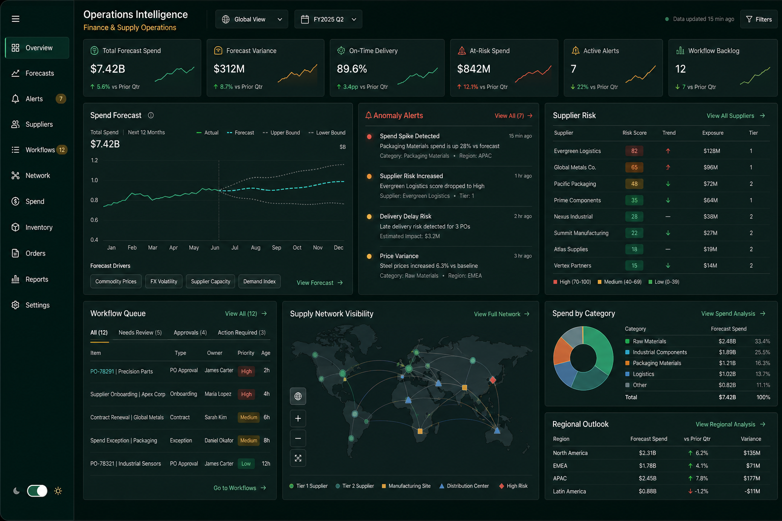 Operations intelligence software product interface